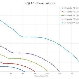EK-Vardar F1-120 (1150rpm) - Best Fan For Water Cooling