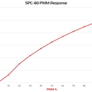 EK-XTOP SPC-60 PWM - Plexi (Incl. Pump) - Pump