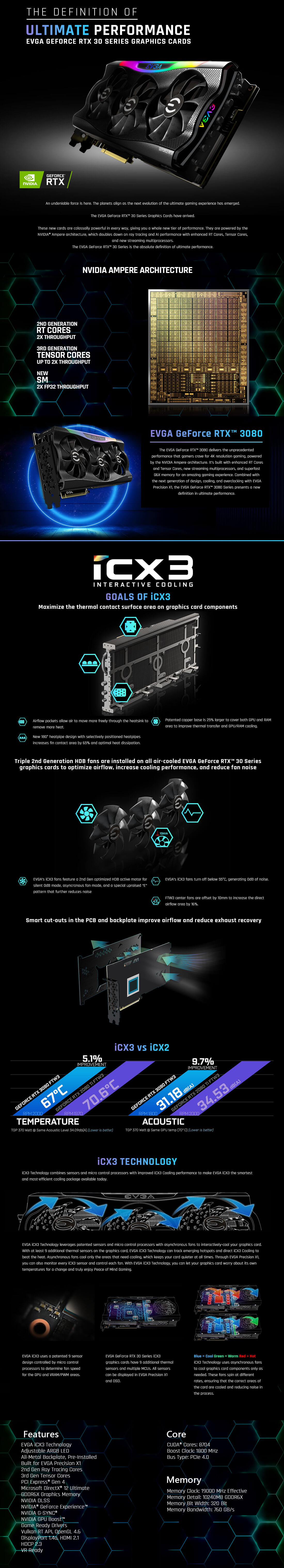 EVGA GeForce RTX™ 3080 FTW3 ULTRA GAMING - 10GB GDDR6X V2