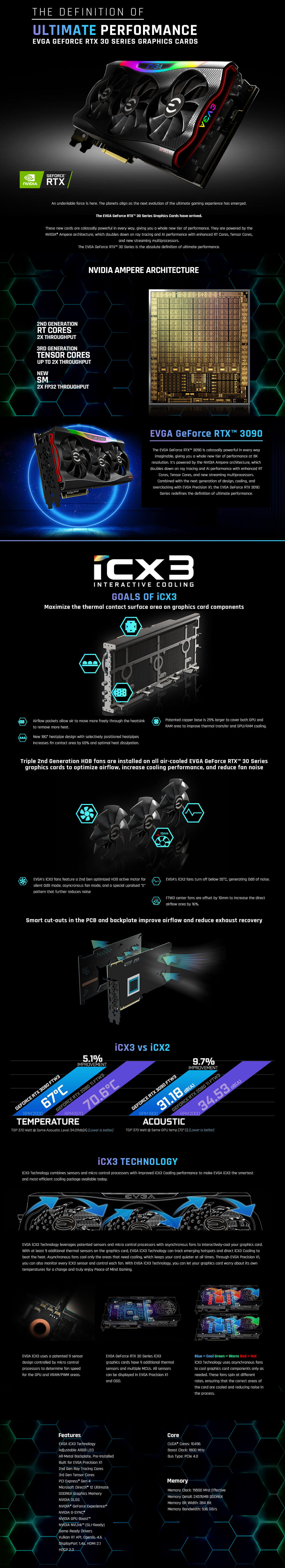 EVGA GeForce RTX™ 3090 FTW3 ULTRA GAMING - 24GB GDDR6X
