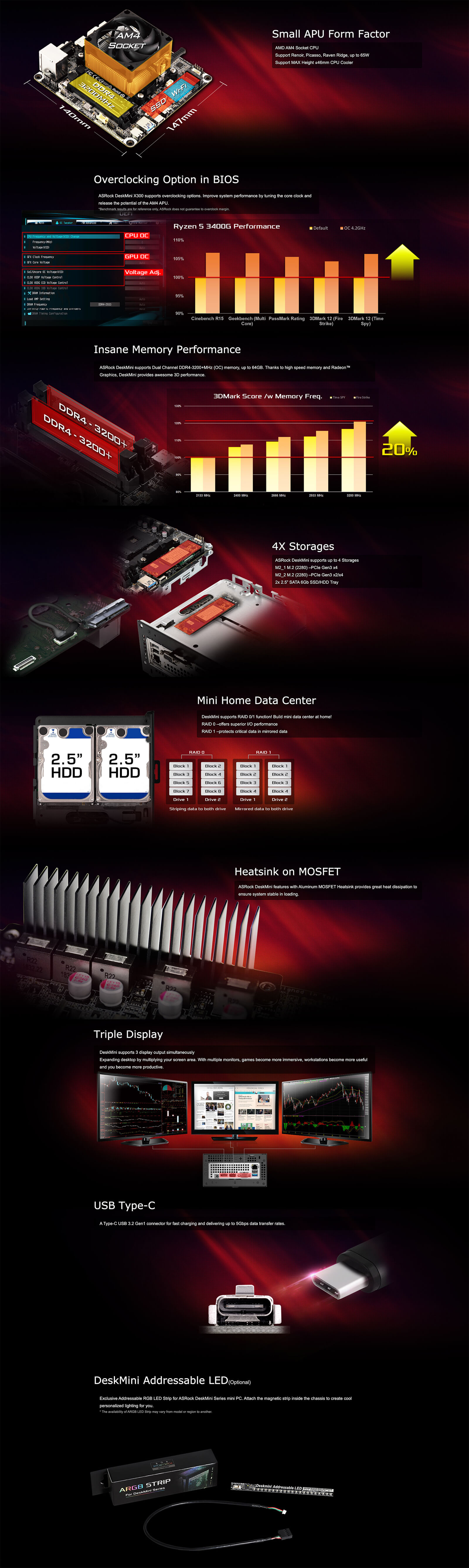 DeskMini X300 Series - (AM4 Socket CPU, 2 Slot RAM Up to 3200Mhz, Dual M.2 NVMe, Wifi, USB 3.2 Gen1 TypeC)
