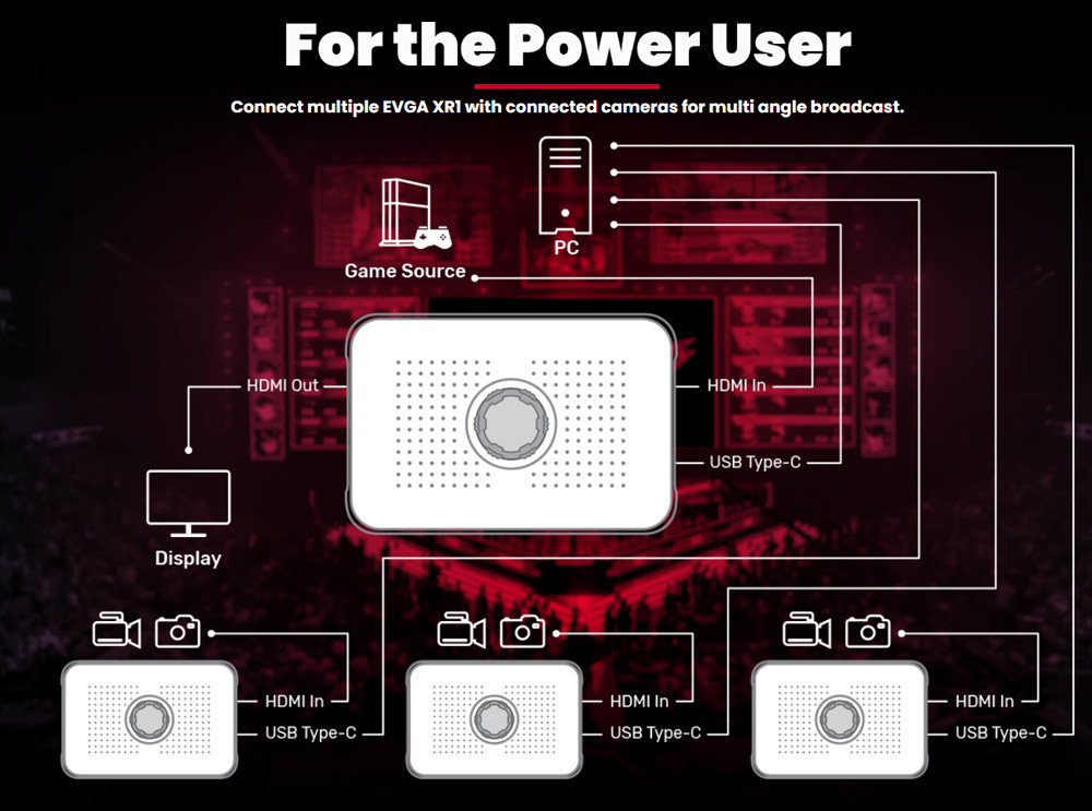 EVGA XR1 Capture Device - Certified for OBS - USB 3.0 - 4K Pass Through - ARGB - Audio Mixer