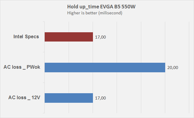 EVGA 550 B5 - 80+ BRONZE 550W - Fully Modular