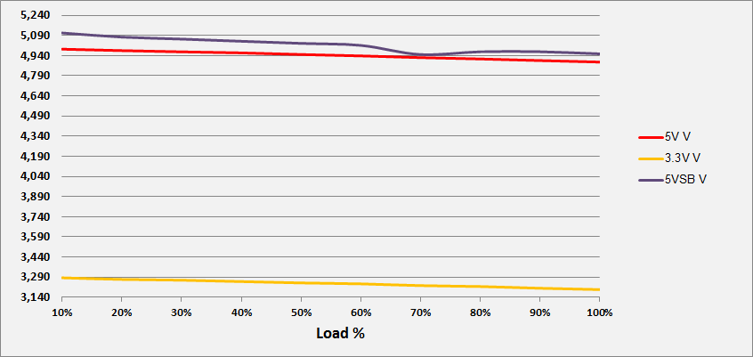 EVGA 550 B5 - 80+ BRONZE 550W - Fully Modular