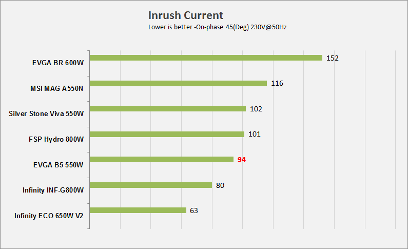EVGA 550 B5 - 80+ BRONZE 550W - Fully Modular