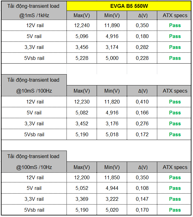EVGA 550 B5 - 80+ BRONZE 550W - Fully Modular