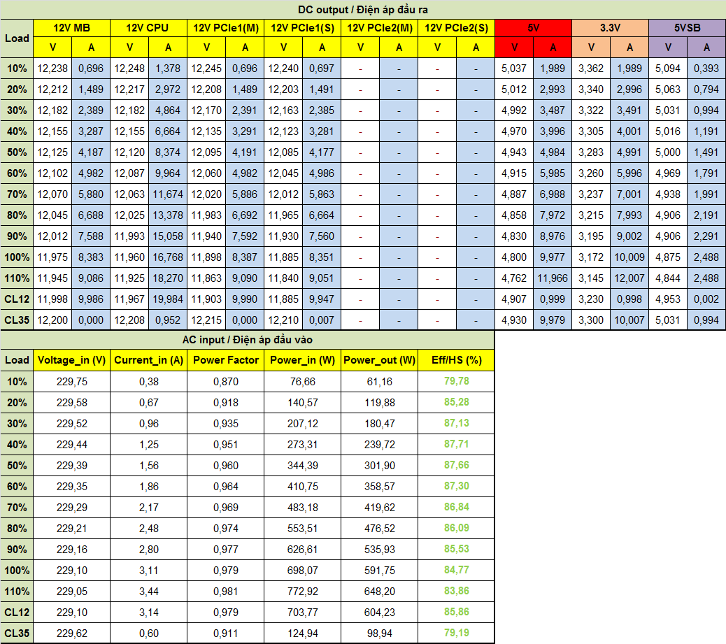 EVGA 600 BR - 80+ BRONZE 600W - Hard Line