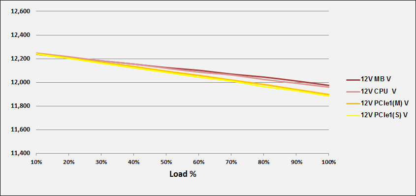 EVGA 600 BR - 80+ BRONZE 600W - Hard Line