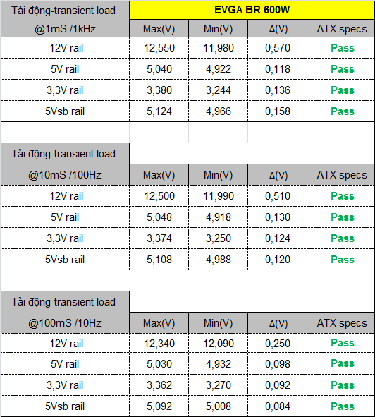 EVGA 600 BR - 80+ BRONZE 600W - Hard Line