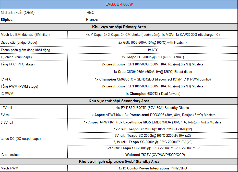 EVGA 600 BR - 80+ BRONZE 600W - Hard Line
