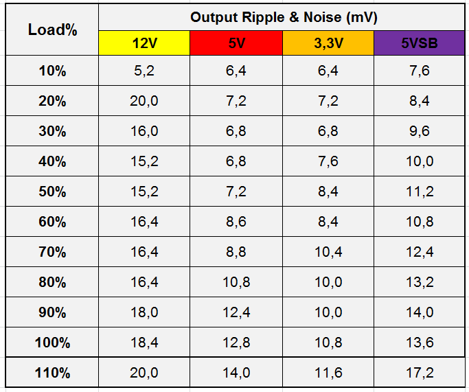 EVGA SuperNOVA 550 GT - 80+ GOLD 550W - Fully Modular