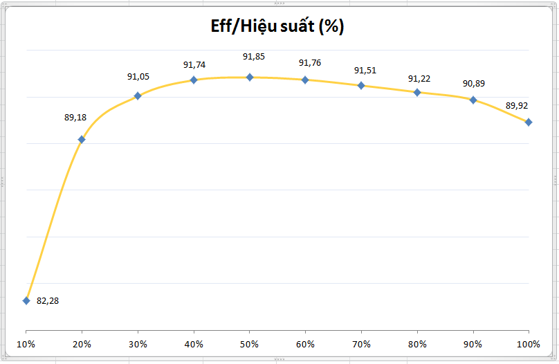 EVGA SuperNOVA 550 GT - 80+ GOLD 550W - Fully Modular
