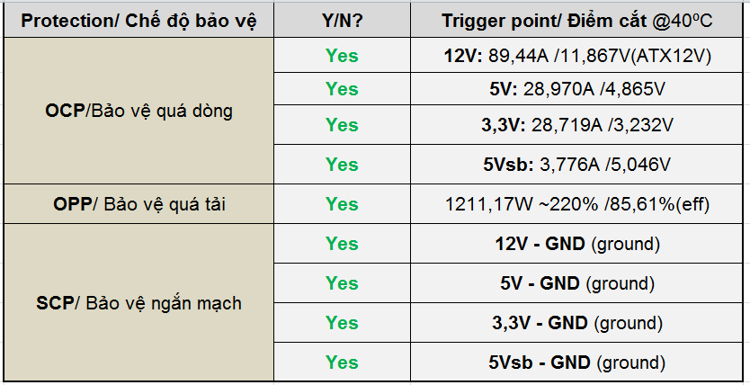 EVGA SuperNOVA 550 GT - 80+ GOLD 550W - Fully Modular