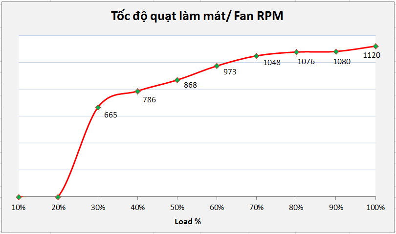 EVGA SuperNOVA 550 GT - 80+ GOLD 550W - Fully Modular