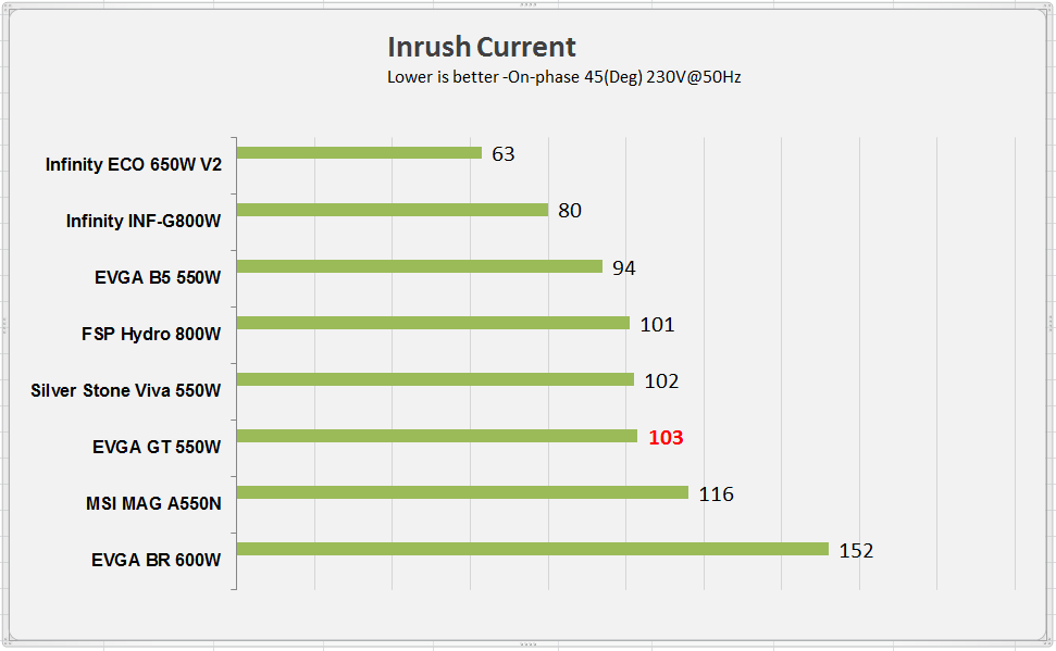EVGA SuperNOVA 550 GT - 80+ GOLD 550W - Fully Modular