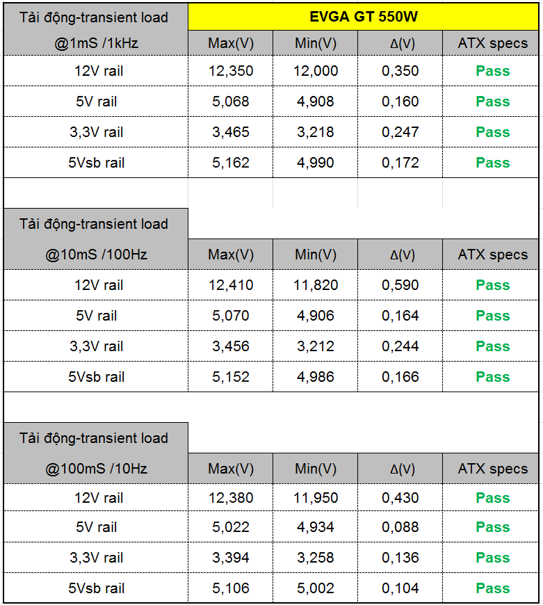 EVGA SuperNOVA 550 GT - 80+ GOLD 550W - Fully Modular