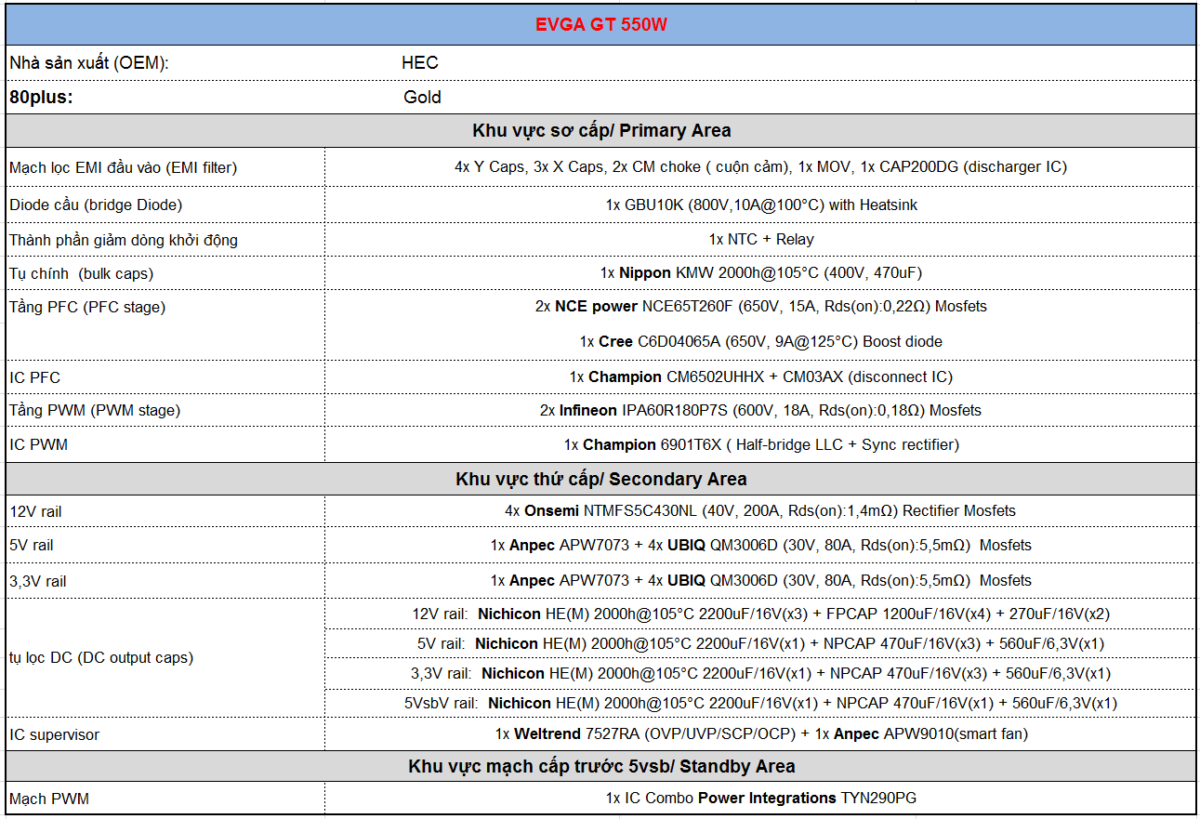 EVGA SuperNOVA 550 GT - 80+ GOLD 550W - Fully Modular