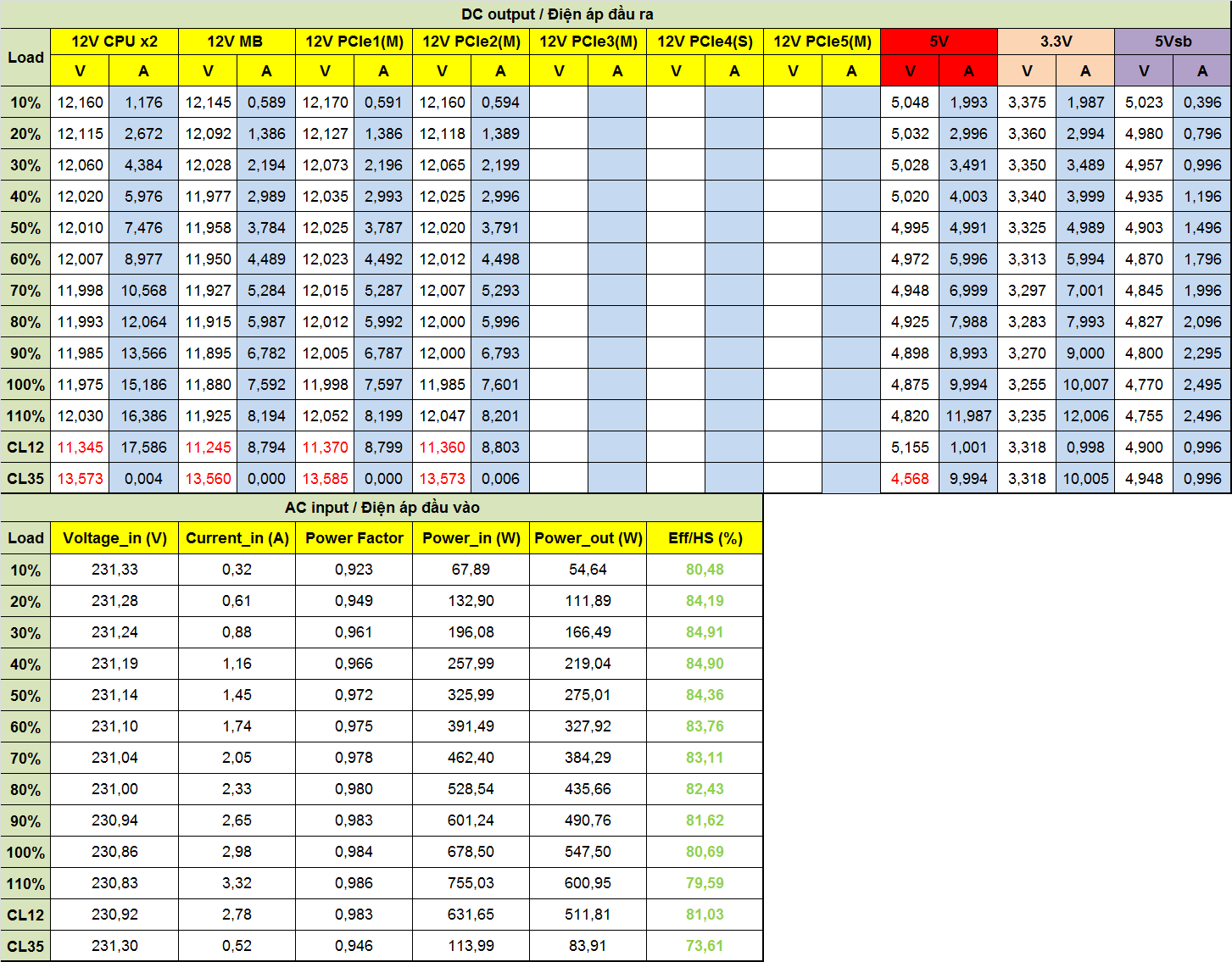 Infinity ECO 550W Single Rail – True Power