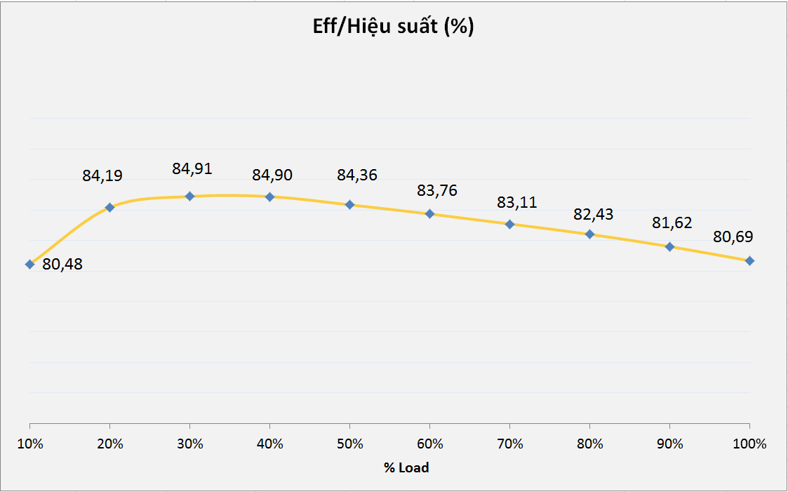 Infinity ECO 550W Single Rail – True Power