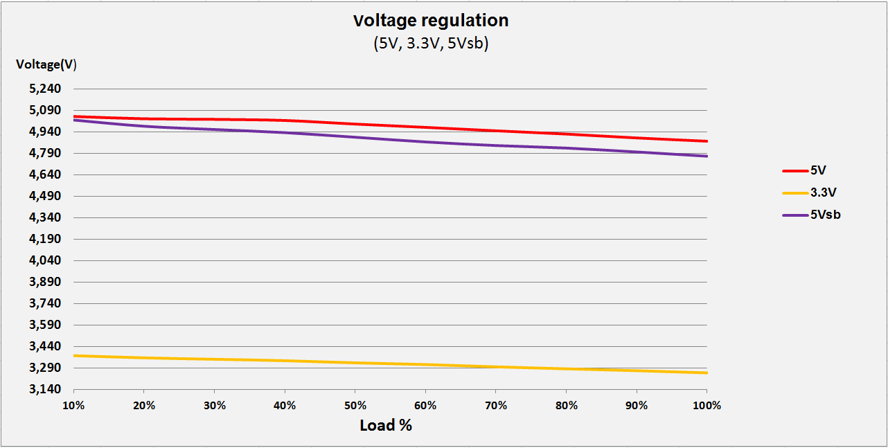 Infinity ECO 550W Single Rail – True Power