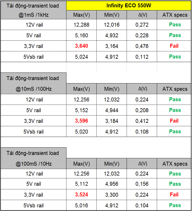 Infinity ECO 550W Single Rail – True Power
