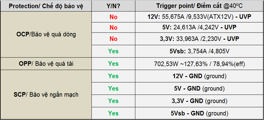 Infinity ECO 550W Single Rail – True Power