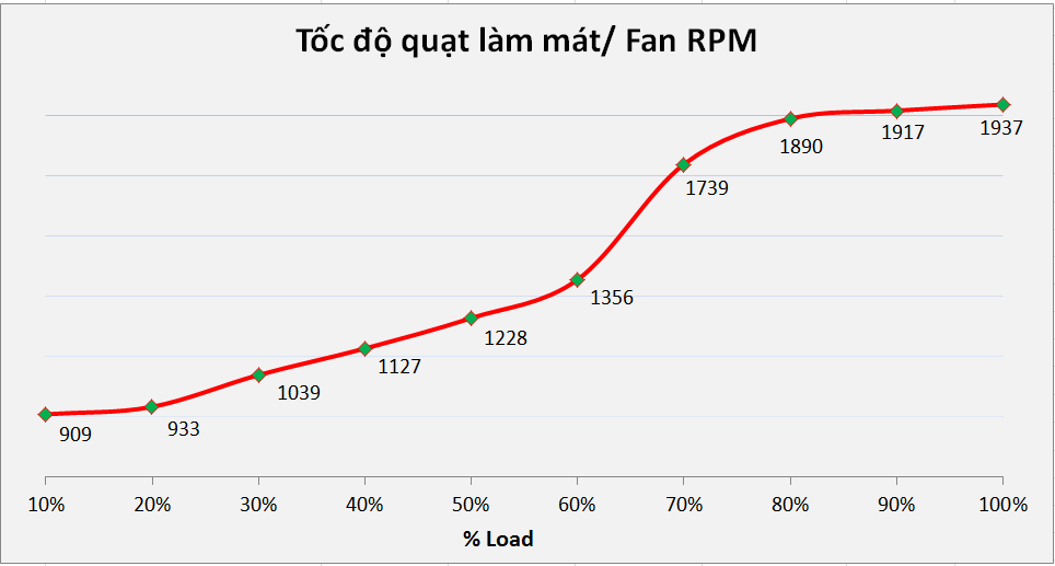 Infinity ECO 550W Single Rail – True Power