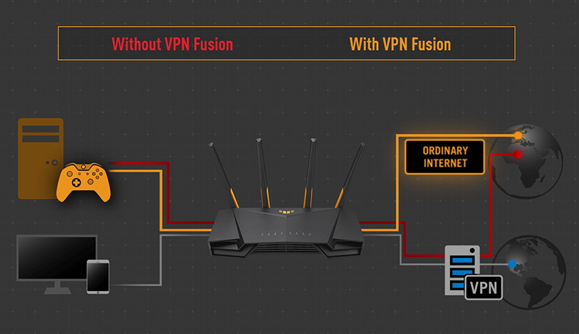 Asus TUF Gaming AX4200 - AX4200 Dual Band | Ultrafast WiFi 6 (802.11ax) | 4 Antenna | Router WiFi có thể mở rộng