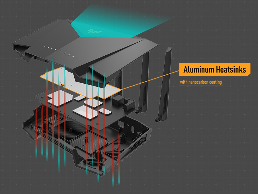 Asus TUF Gaming AX4200 - AX4200 Dual Band | Ultrafast WiFi 6 (802.11ax) | 4 Antenna | Router WiFi có thể mở rộng