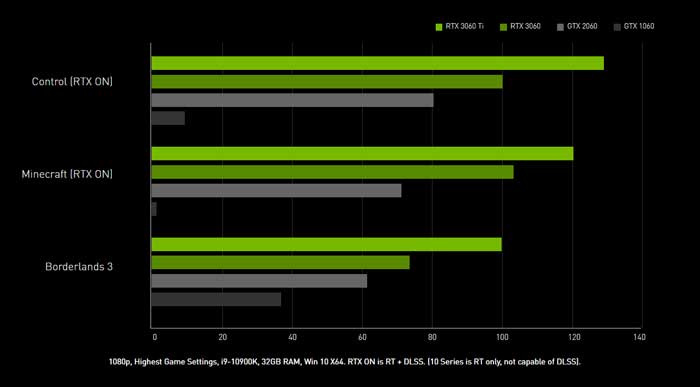 Zotac Gaming GeForce RTX™ 3060 Twin Edge - 12GB GDDR6 V2