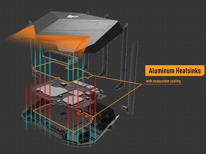 Asus TUF Gaming AX6000 - AX6000 Dual Band | Ultrafast WiFi 6 (802.11ax) | 6 Antenna | Router WiFi có thể mở rộng