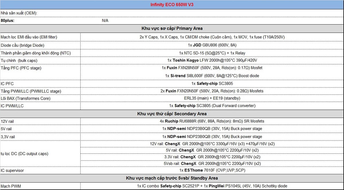 Infinity Eco V3 650w – DC to DC – Hiệu suất 88% – Active PFC – Single Rail