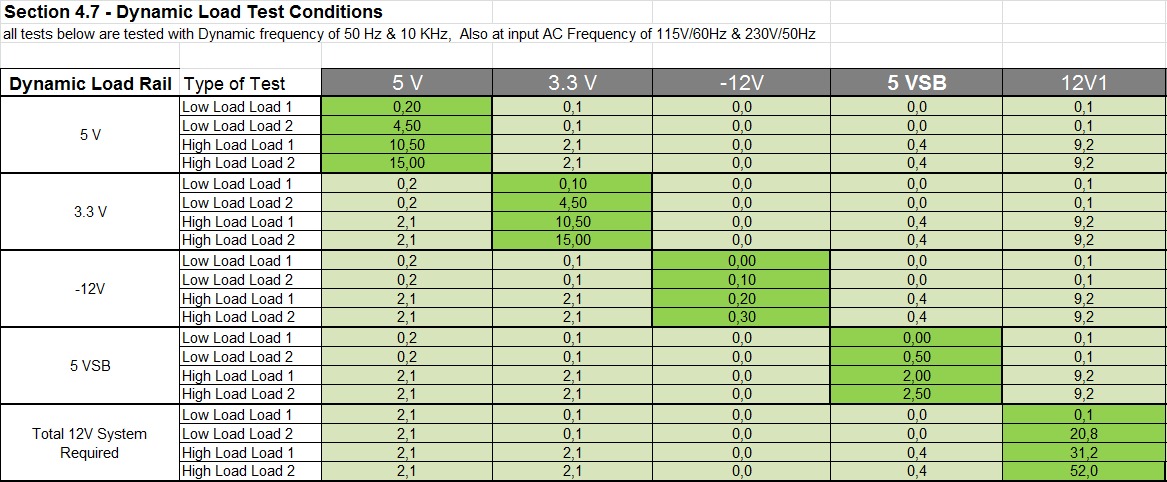 Infinity Eco V3 650w – DC to DC – Hiệu suất 88% – Active PFC – Single Rail