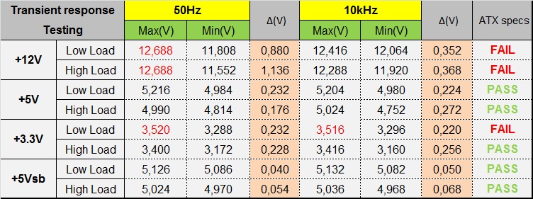 Infinity Eco V3 650w – DC to DC – Hiệu suất 88% – Active PFC – Single Rail