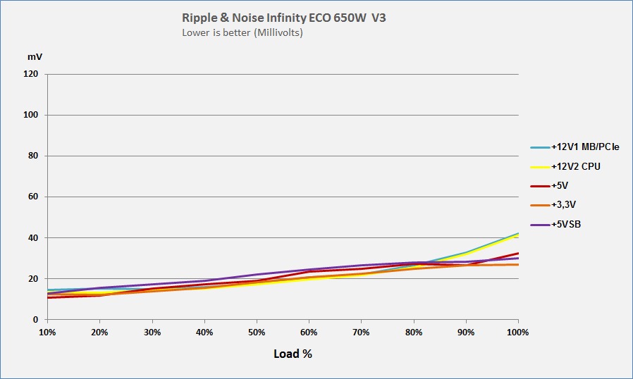 Infinity Eco V3 650w – DC to DC – Hiệu suất 88% – Active PFC – Single Rail