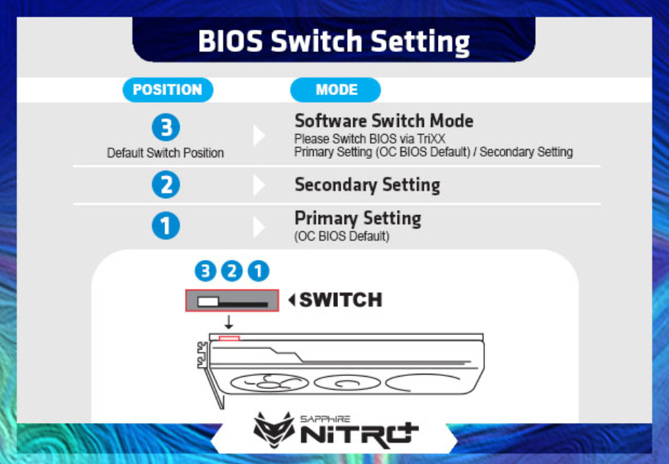 NITRO+ AMD Radeon™ RX 7900 XTX Vapor-X 24GB GDDR6