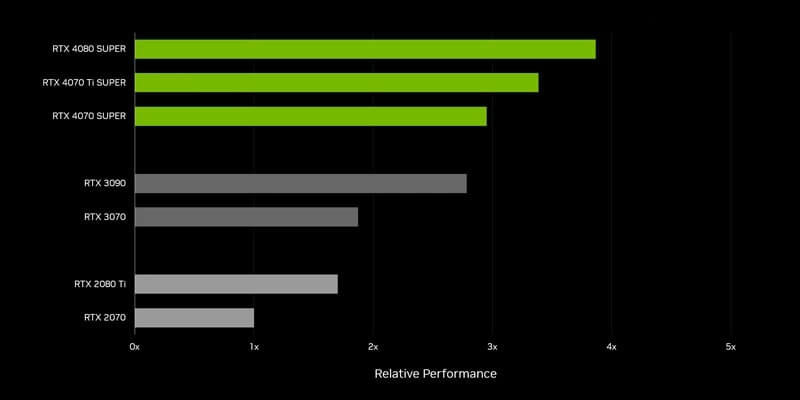 ASUS ROG Strix GeForce RTX™ 4070 SUPER OC Edition - 12GB GDDR6X