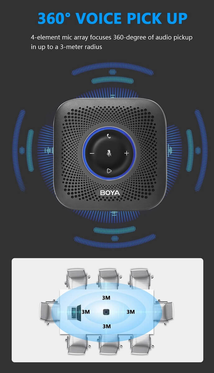 BOYA Blobby Pro - Bluetooth Conference Speakerphone