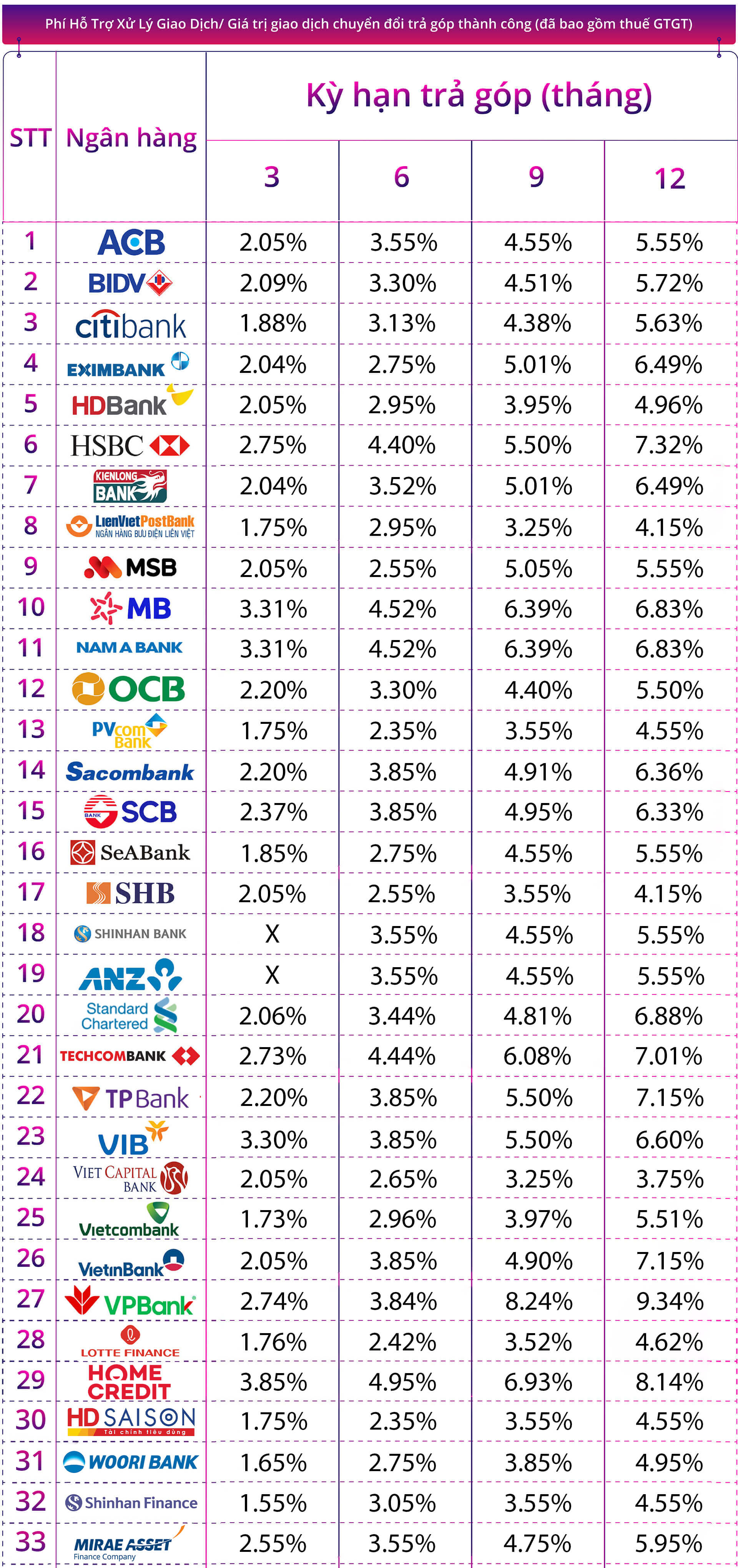 Hướng dẫn Trả Góp khi mua hàng tại Tân Doanh